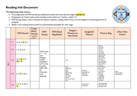 rwi phonics scheme.